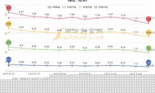 深圳汽油价格查询-深圳汽油价格调整最新消息