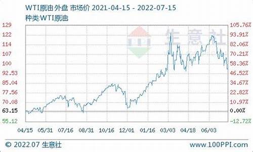 黑龙江35柴油价格-黑龙江汽柴油价格