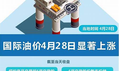 新华财经国际油价调整-新华财经国际油价调整最新消息