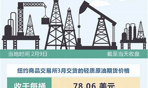 山东油价疯涨-山东国际油价下跌原因