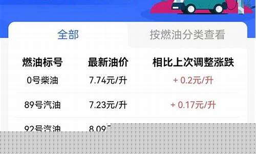 宜昌市油价调整通知-宜昌今天油价