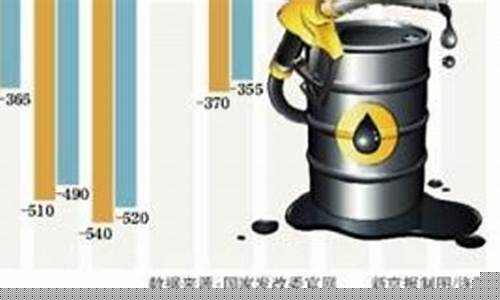 恩施油价92汽油涨价-恩施95号汽油今日价