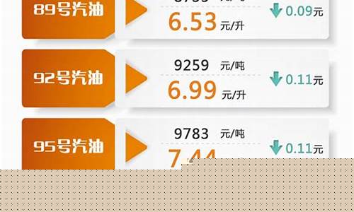 中石油92号油价调整-中石油92号汽油最新价格