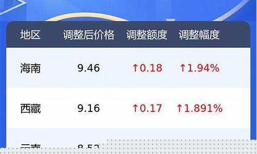 介休中石化汽油价格查询-介休中石化加油的电话