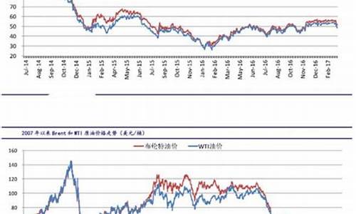 16年的原油价格走势-16年的原油价格走势分析