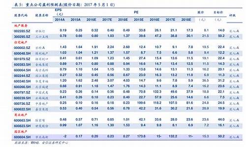 近几年汽油价格曲线表-近几年汽油价格走势图