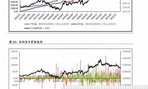 新油品什么时候调整油价-什么时候更新油价