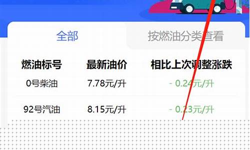 长春最新油价调整-长春油价哪天调整