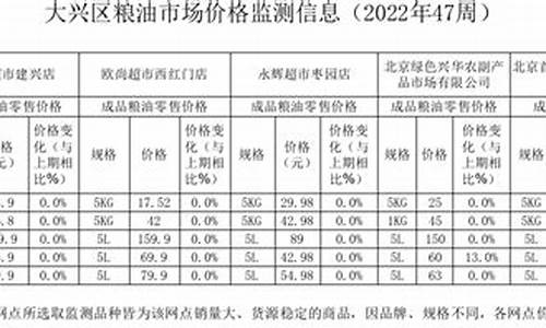 南京粮油价格调查问卷-南京粮油批发市场地址在哪里