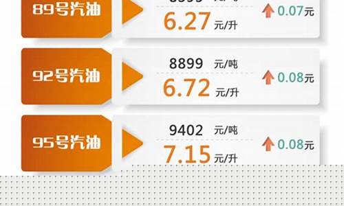 明天92号汽油价格调整-明天92号汽油价格调整多少