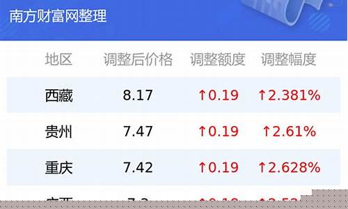 北方油价比南方便宜-北方汽油价跟南方汽油价