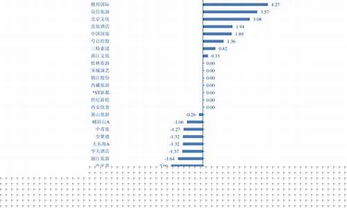 柴油价格调整最新每吨-柴油价格调整最新每吨价格表