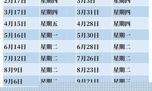 湖北油价今日价格表-湖北下轮油价调整时间表