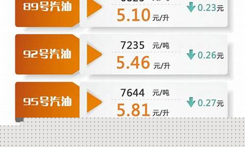 宁远最新油价调整消息-宁远发生一起重大事故