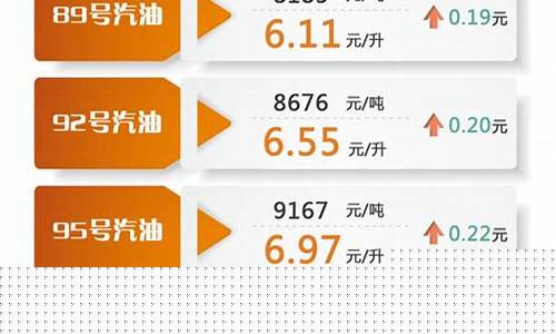 中石化 油价调整-本地中石化油价调整