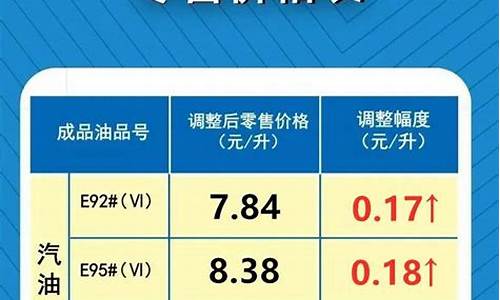 油价格调整时间-油价调整几点更新