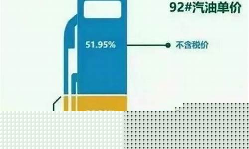 油价调整幅度如何计算-油价调整幅度如何计算