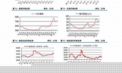 汽油价格历史走势-汽油价格历年走势