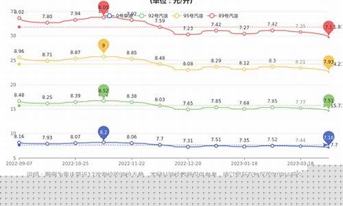 重庆开州汽油价格多少-开州有lng加气站吗