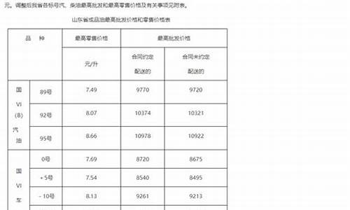 临沂油价查询-临沂油价调整最新
