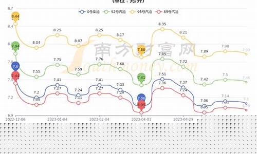 苏州92汽油价格是多少-苏州92号汽油价格多少