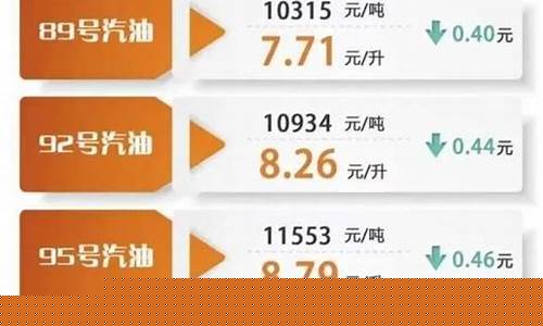 油价本周四再迎调整-油价调整4.28
