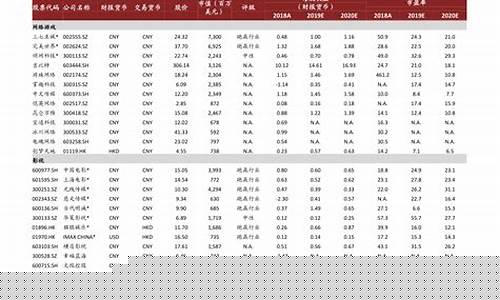 广西油价调整最新消息92号-广西这次油价调整