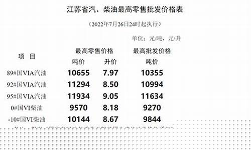 南通油价92汽油-南通油价调整表格