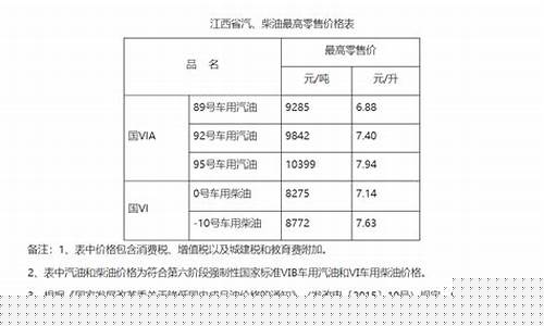 江西油价调整消息-江西油价调整消息今天