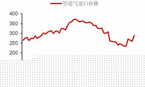 石油价格上升的原因-石油价格跟什么挂钩