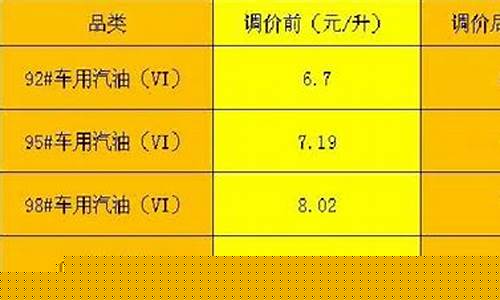 宣城汽油价格92号-宣城油价汽油最新价格