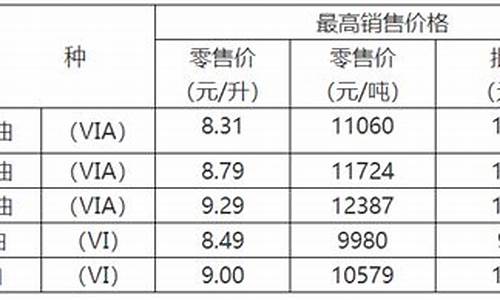 重庆油价最新调整时间表-重庆最新油价查询