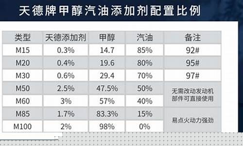 甲醇汽油价一吨有多少升-甲醇汽油价一吨有多少升呢