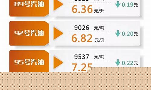 汽油价格去年多少钱一升-往年汽油价格调整时间表