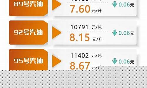 油价最低的是几号汽油-油价最高和最低价位