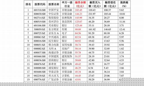 油价0号柴油调整时间-油价0号柴油今天
