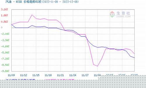 生意社今天柴油价格-今日柴油价格批发多少钱一吨