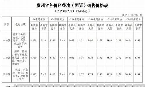 贵州油价或调整情况表格图-贵州油价或调整情况表格