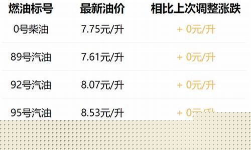 西安95号油的价格-陕西西安95号油价格