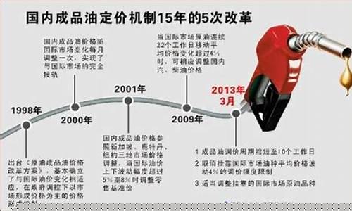 油价调整机制再改革-油价调整机制没有人反对吗