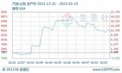 今年的柴油价格会下滑吗-今年的柴油价格会下滑吗知乎