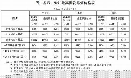 泗县加油站油价表-泗洪加油价格调整表格