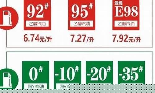 五年后长春汽油价格走势-长春汽车油价