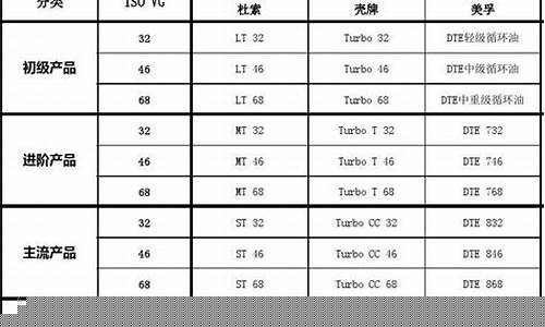 阜新工业用油价格表-阜新工业用油价格表图片