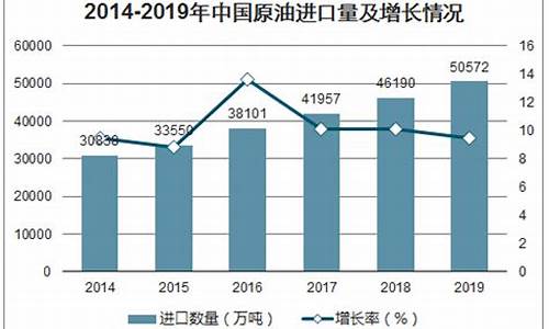我国原油价格哪个地区准-我国原油价格哪个地区准确