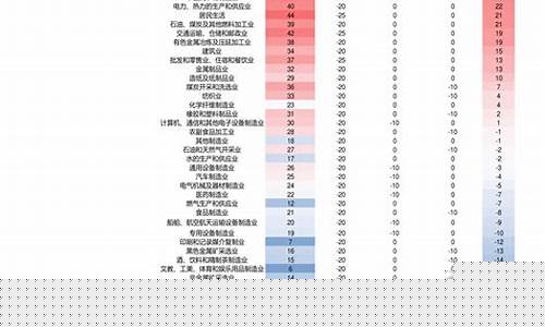 杭州油价上涨-杭州汽油油价文案