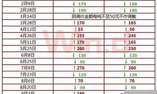 浙江0柴油价格今日价格-浙江今晚的柴油价格表