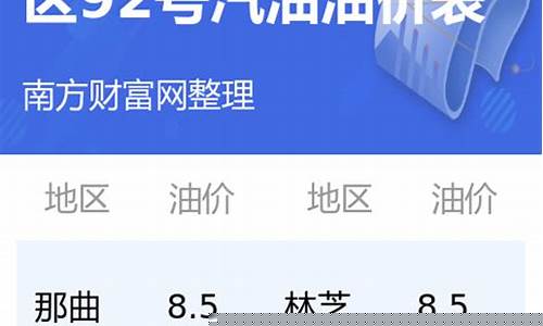 西藏的油价调整了吗最新消息-西藏的油价调整了吗
