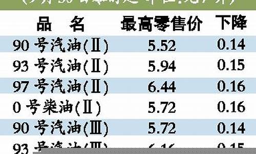 阿克苏92油价-阿克苏油价98汽油今天