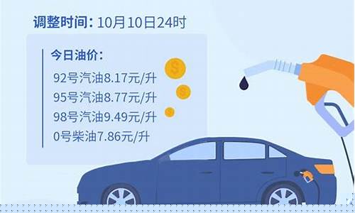 本轮油价什么时候调整-本轮油价什么时候调整一次